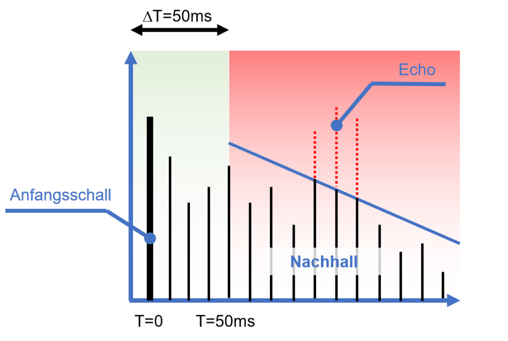 B_Nachhall – AkustikUnion